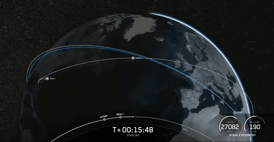 SpaceX Starlink Nedir