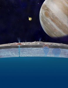 Jüpiterin Uydusu Europa