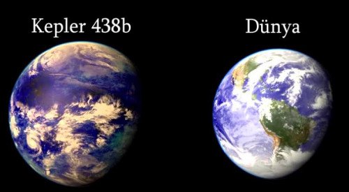 Kepler-438-B Gezegeni Nerde