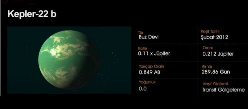 Kepler 22B De Yasam Varmi