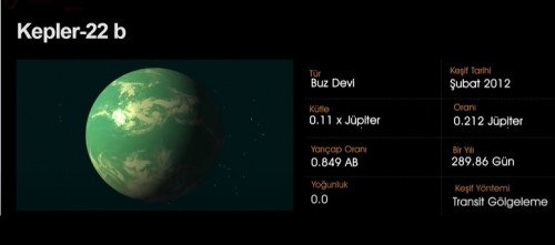 kepler 22b de yasam varmi