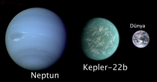 Kepler-22B Yasam Belirtisi