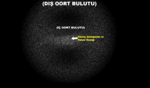 oort bulutu