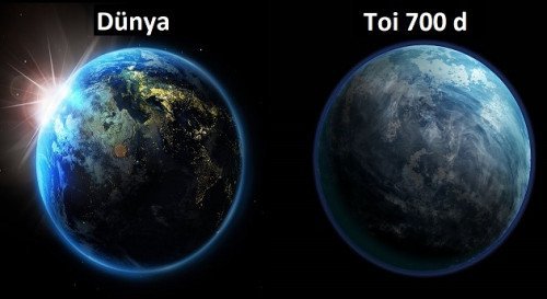 TOI 700D GEZEGENI