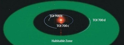 TOI_700_d gezegeni