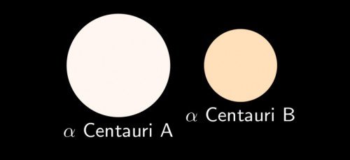 Alpha Centauri B Yildizi Nedir