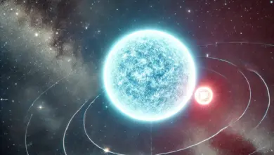 Alpha Draconis Yıldız Sistemi